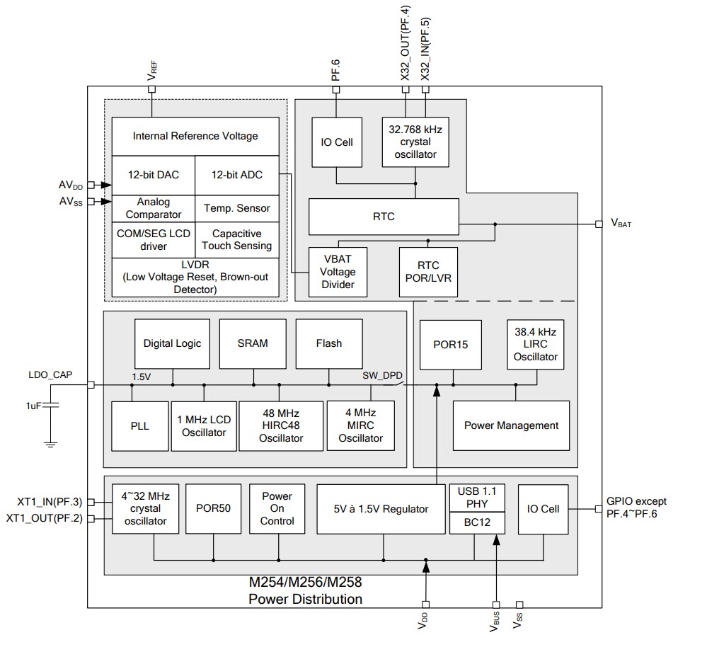 Application Circuit Diagram - Nuvoton NuMicro® M254/M256/M258 Microcontrollers